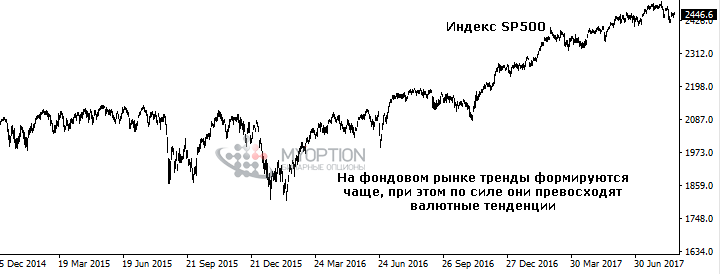 Чем больше инструментов задействовано, тем чаще появляются сигналы